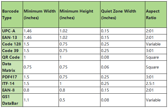 Saiz Minimum untuk Barcode.png